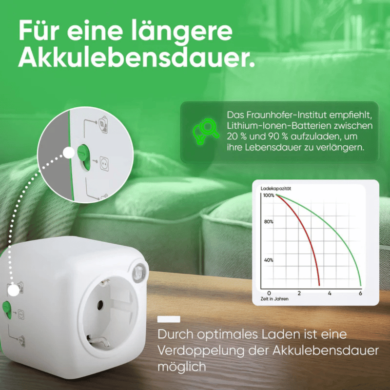 Akku Life Guard - Intelligente Steckdose