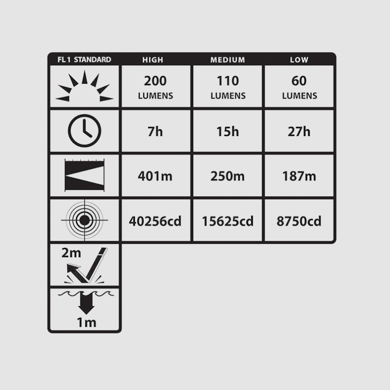 Nightstick Intrant XPR-5568RX ATEX LED Winkellampe (200 lm) – Aufladbar